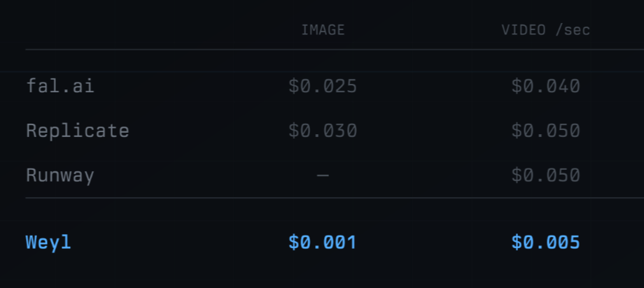 NVFP4 performance and energy efficiency in blockscaled GEMM
