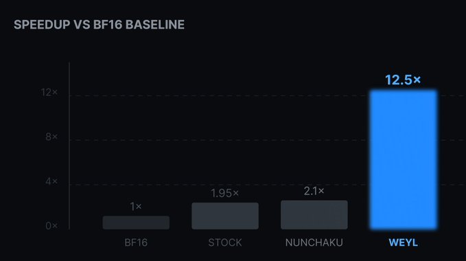 Technical choices over financial resources